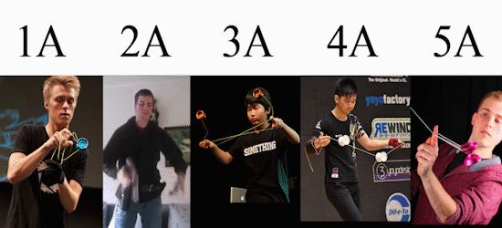 The 5 Styles of Yoyoing