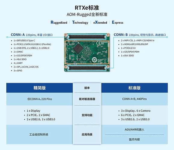 AOM-Rugged 落地页设计4.0