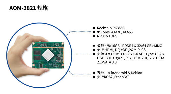 中文配图Advantech Launches RTXe Standard SOM_03