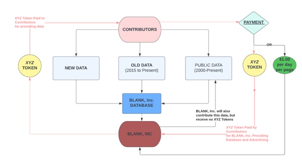 Token Model