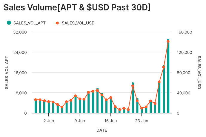 chart (1)