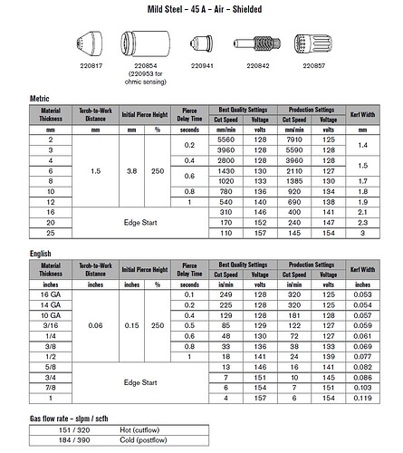 hyperthermcutsheet