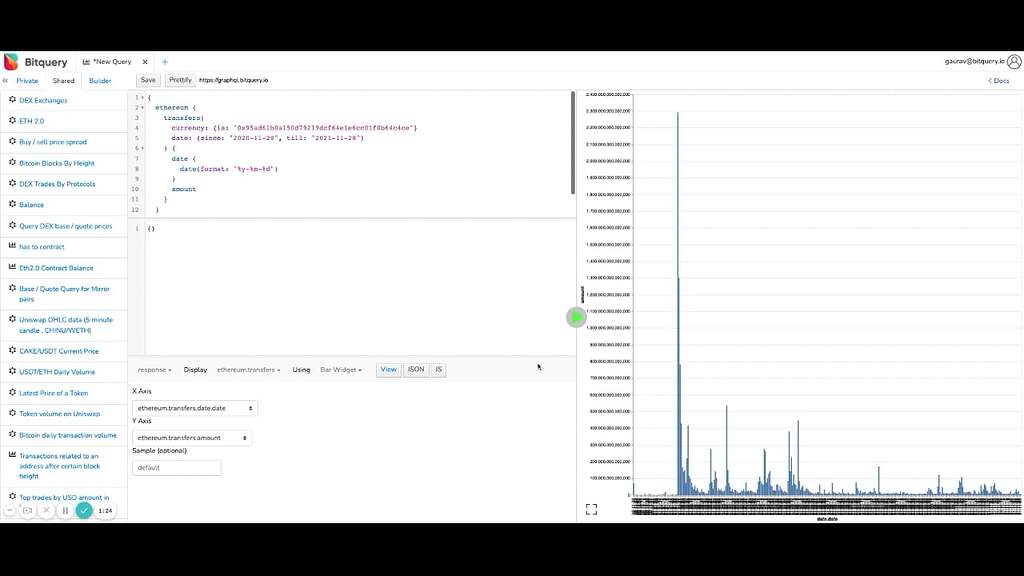 Blockchain Data Widgets | Blockchain Widgets - GraphQL Tutorials - Bitquery