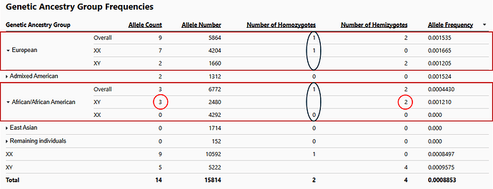 MAGT1 e2-10dup in SVs v2