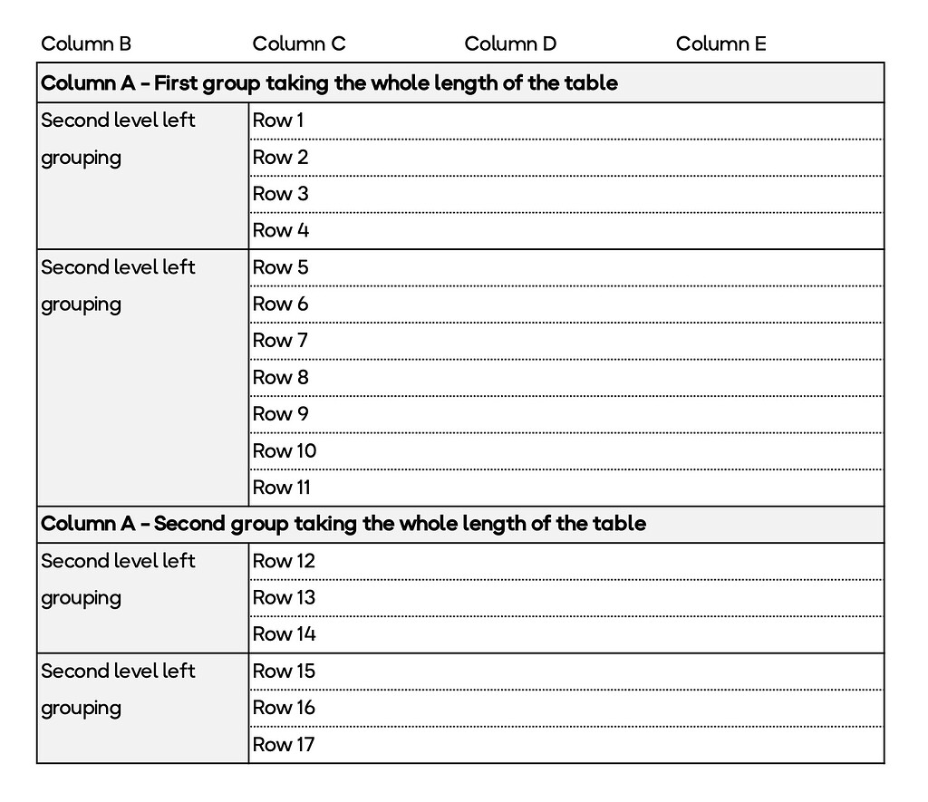 A new way of grouping columns suggestion box coda maker community