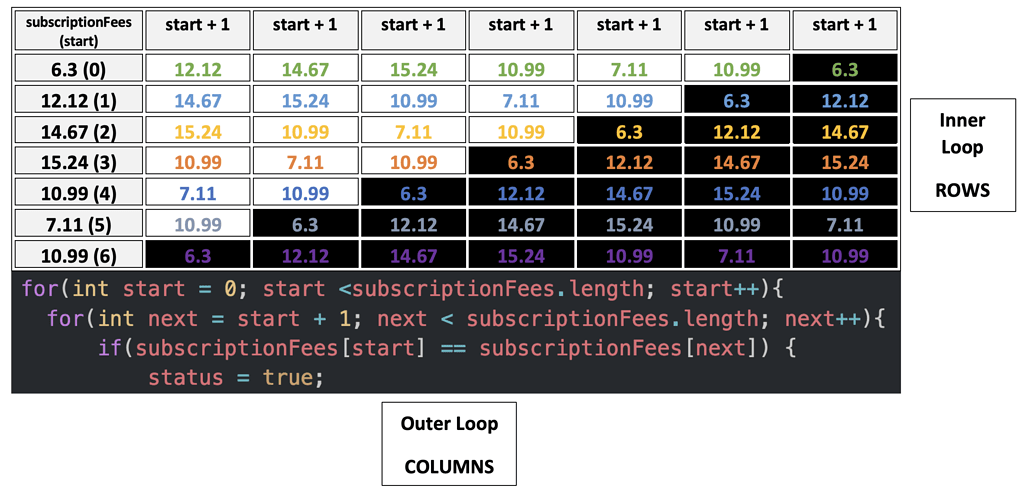 Unit 3: Lesson 10 #3 Finiding Duplicates - Coding and Debugging Help ...