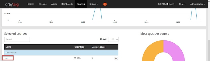 GrayLog