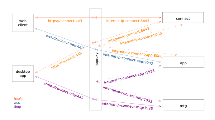 connect-diagram