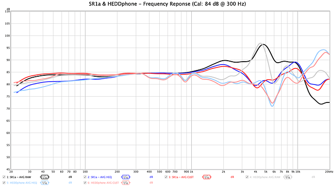 SR1a and HEDDphone - Frequency Response