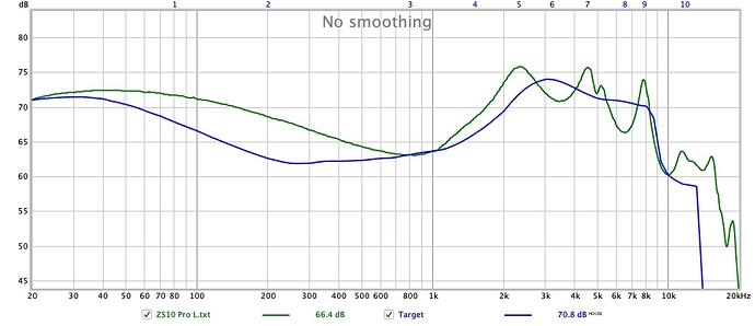 zs10%20stock