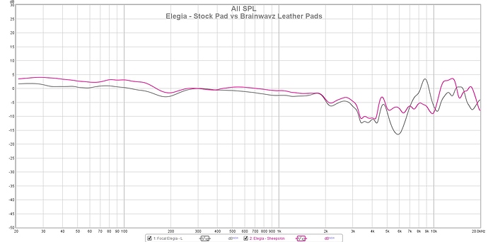 Focal%20Elegia%20-%20Stock%20vs%20Leather%20Pads