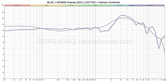 HiFiMAN Ananda (2021)