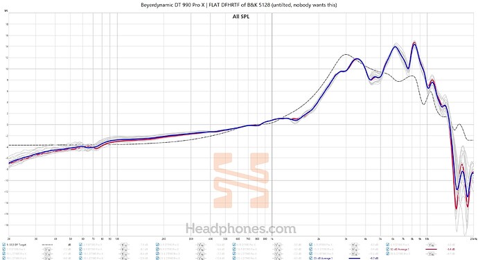 990 Pro X vs Flat DF