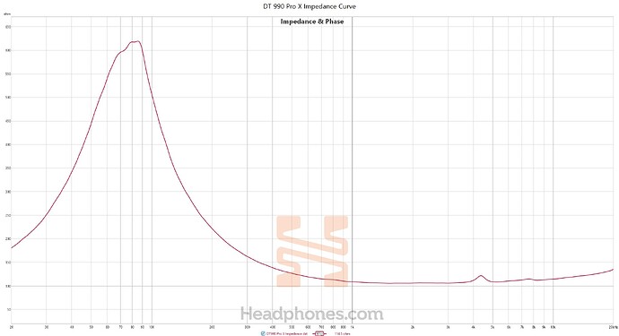 DT 990 Pro X Impedance