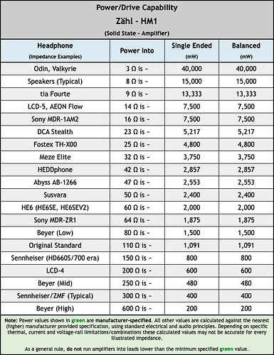 Zahl - HM1 - Power