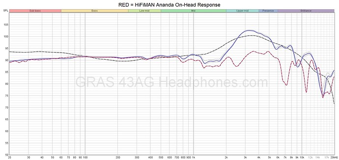 HiFiMAN Ananda On-head