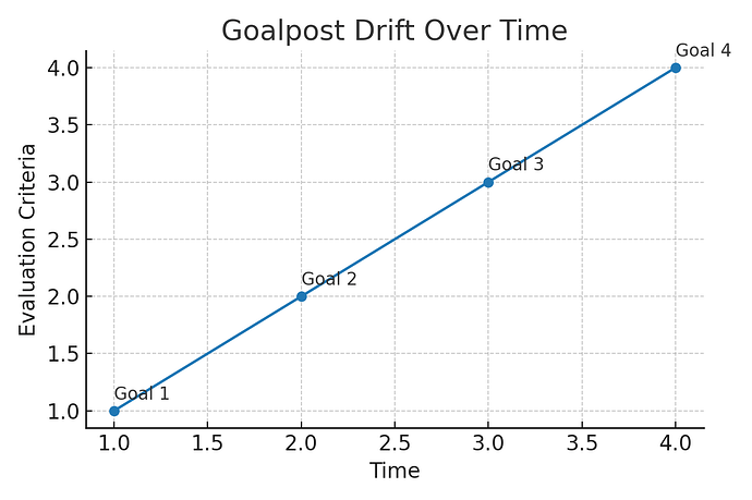 goalposts