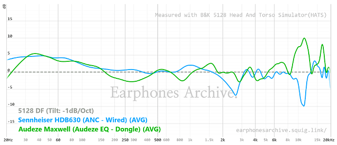 graph (4)
