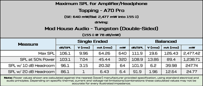 Tungsten DS and A70 Pro