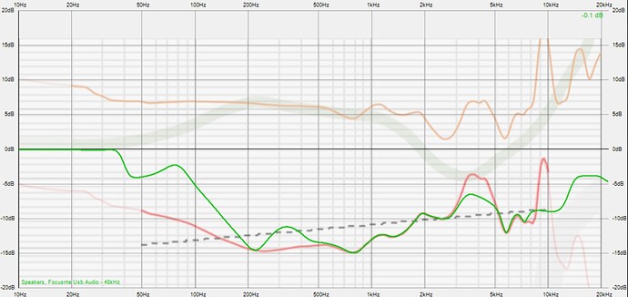 Posted EQ Graph Update 062622