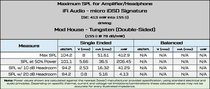 iFi Micro iDSD Sig and MH Tungsten DS