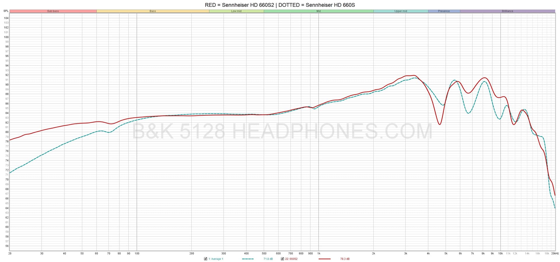 Sennheiser HD660s2 Open-Back Headphones - Official Discussion