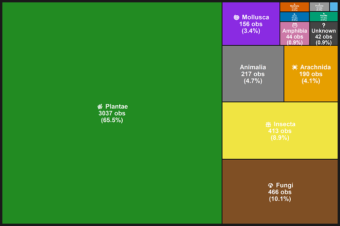 fig_observations_by_taxon