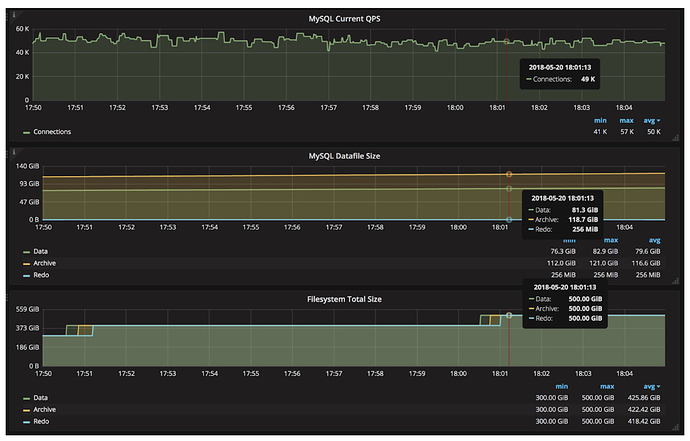 prometheus grafana