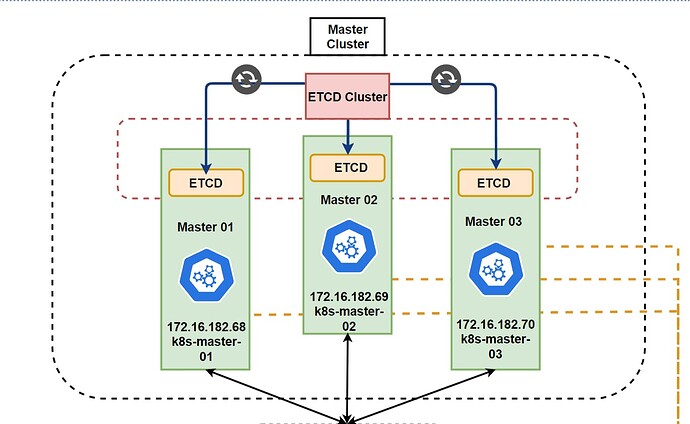 HAk8sCluster