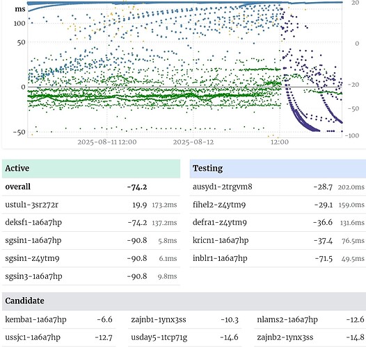 Screenshot_20250812-224122_Ecosia