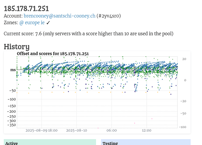 Screenshot 2025-08-10 at 18-25-32 pool.ntp.org Statistics for 185.178.71.251