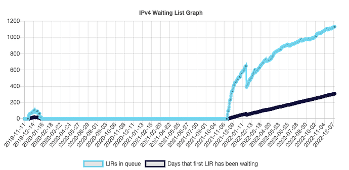Screenshot 2022-12-12 at 11.53.48