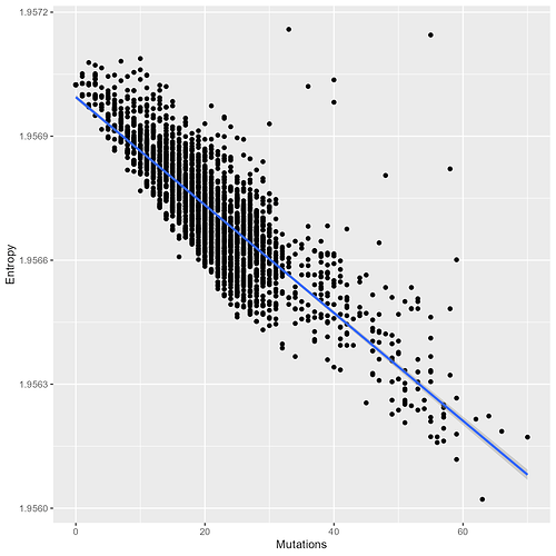 BiggerSampleMutEntropy