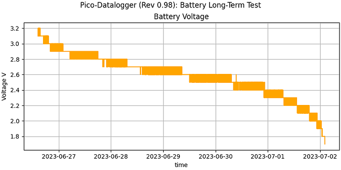 battery-voltage