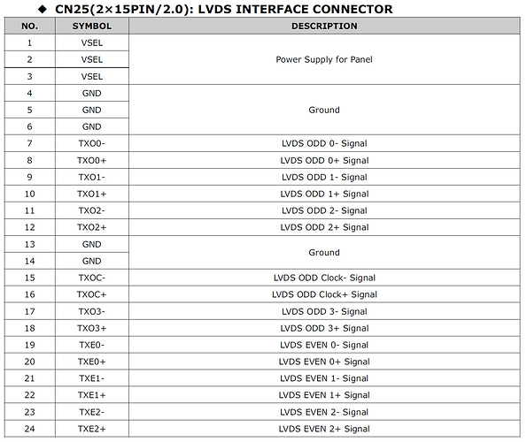 2A%20LVDS%20pin%20assignment