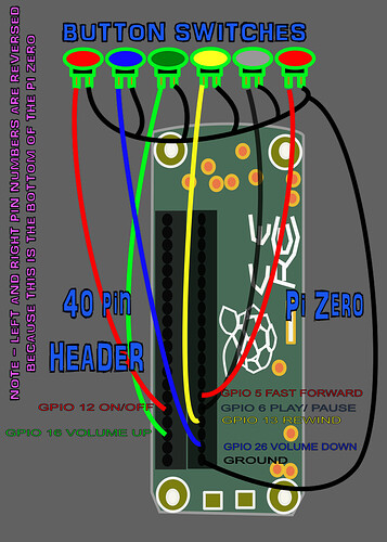 grafik