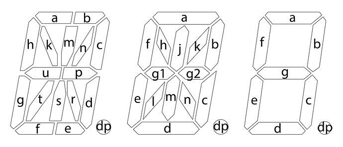 Segment-Labels