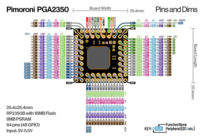 pga2350_pinout_diagram