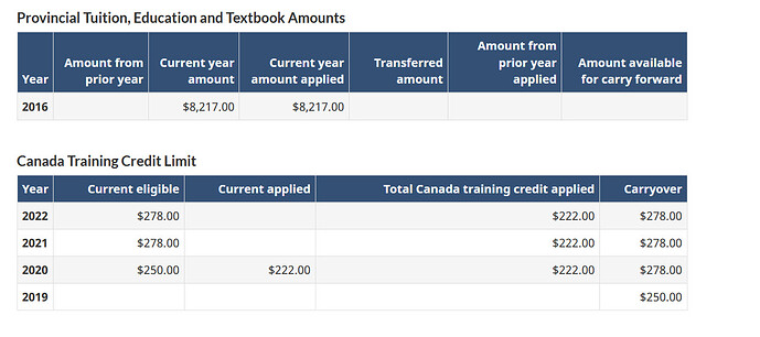 Training Credit - RAC