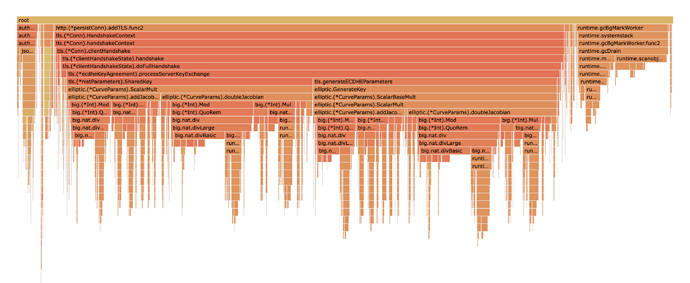 frontend-cpu-flamegraph