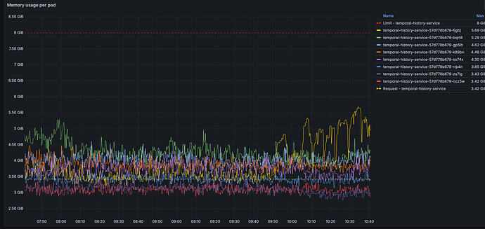 Screenshot 2026-02-02 at 10-41-15 View panel - Group Metrics (Deployments StatefulSets DaemonSets CronJobs) - Dashboards - Grafana