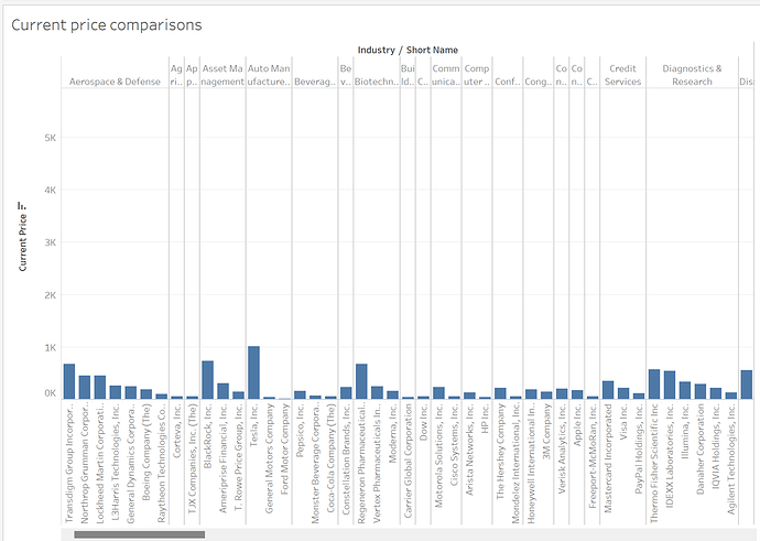 SegmentedBarChart