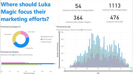 PowerBI Challenge