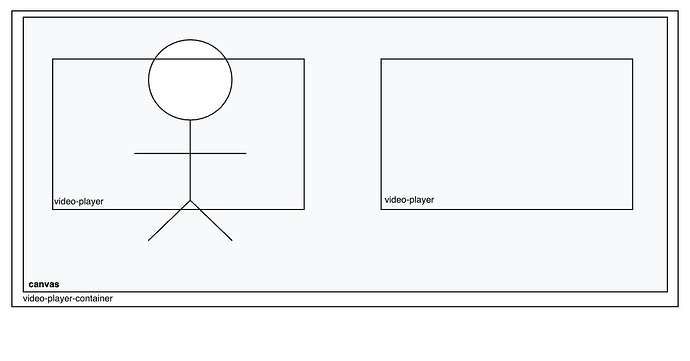 video player