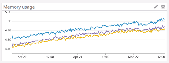 aerospike-memory-usage
