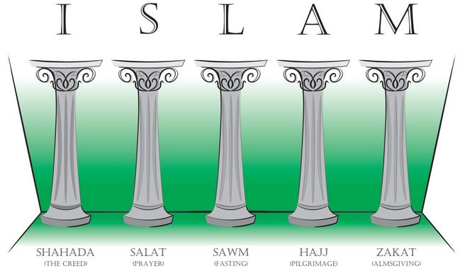 Islam