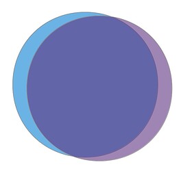 WPI and SSI Venn diagramm