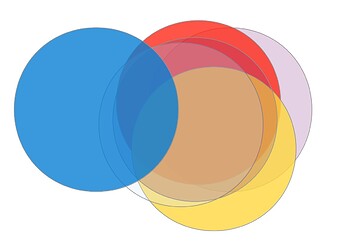 Symptom Venn Diagramm Starting