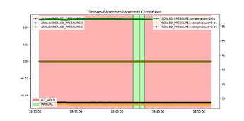 Sensors_Barometer_Barometer_Comparison