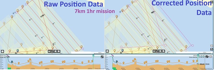 Corrected Mission